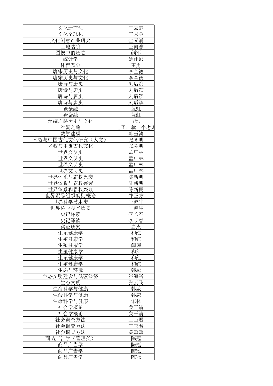 表格模板-选修课信息统计表初步版 精品.xls_第3页