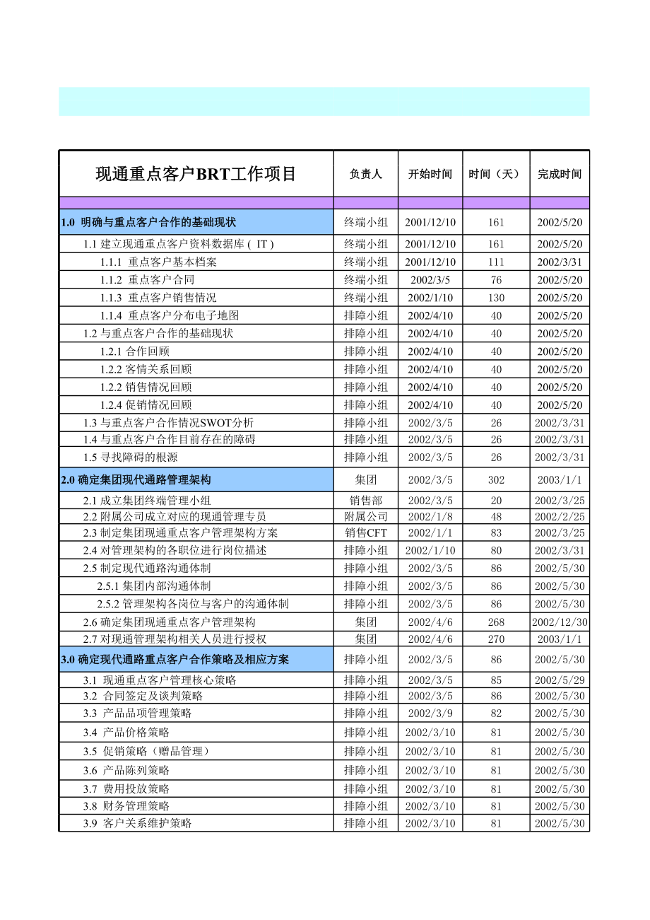 表格模板-重点客户公关管理推进表 精品.xls_第1页