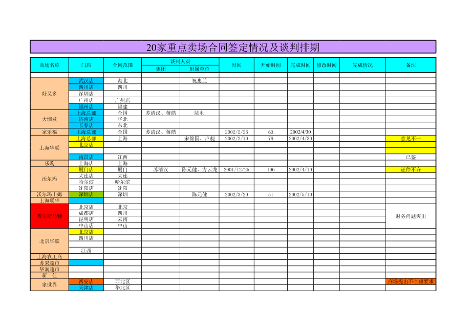 表格模板-重点客户公关管理推进表 精品.xls_第3页