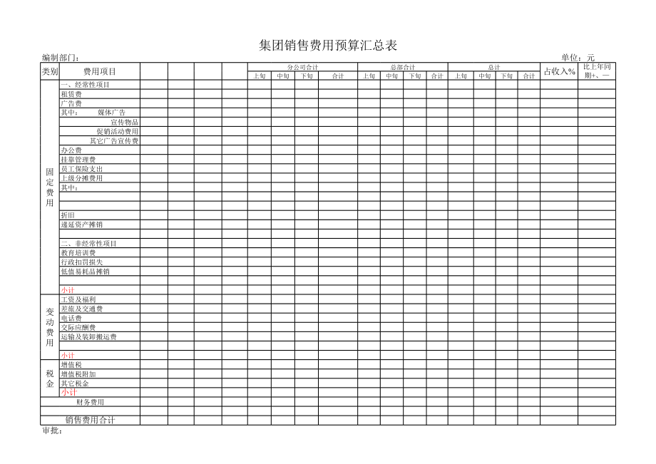 表格模板-集团销售费用预算汇总表 精品.xls_第1页