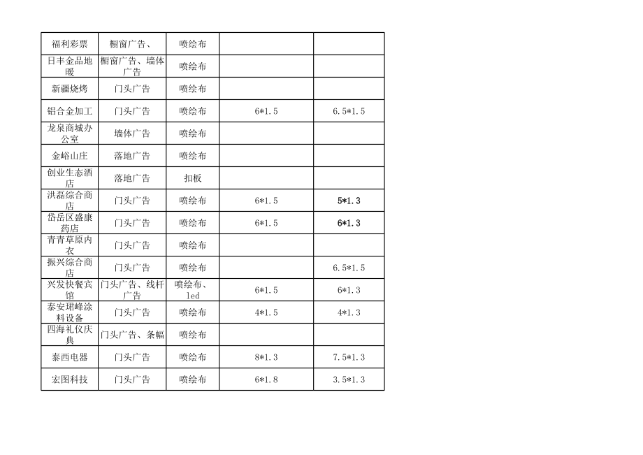 表格模板-金牛山路广告牌匾统计表1 精品.xls_第2页