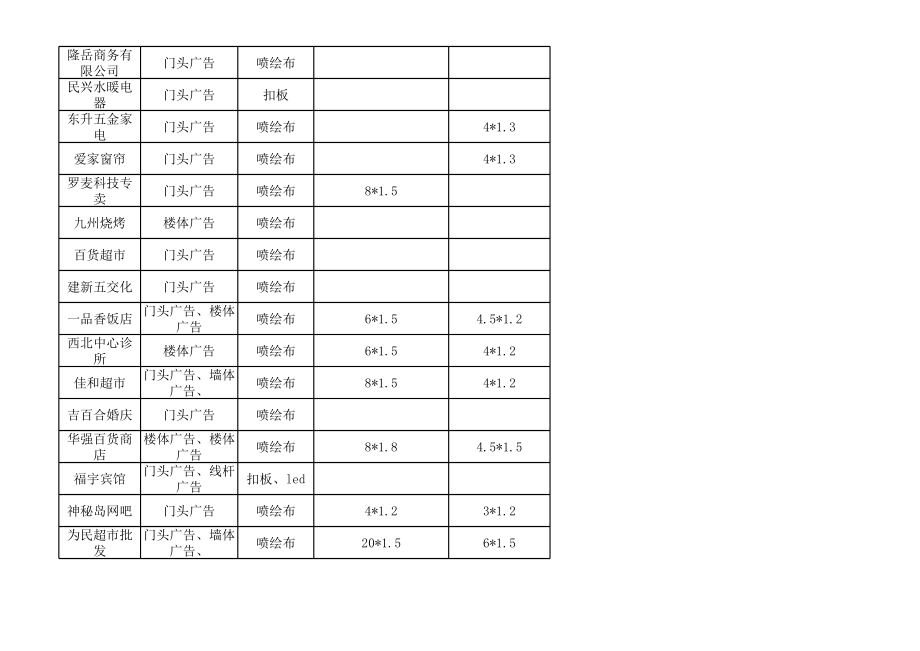 表格模板-金牛山路广告牌匾统计表1 精品.xls_第3页