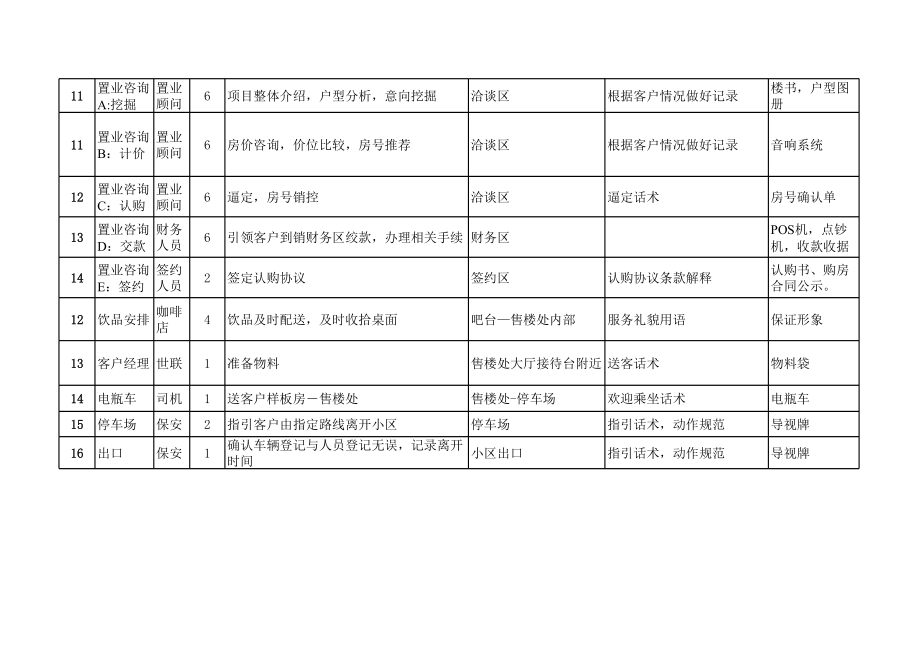 表格模板-销售流程分解总控表 精品.xls_第2页