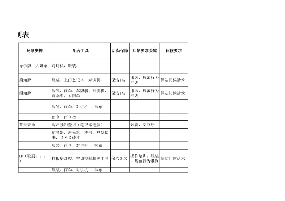 表格模板-销售流程分解总控表 精品.xls_第3页