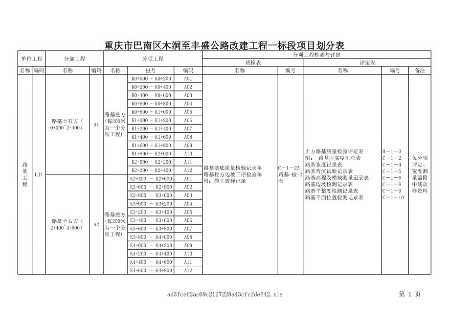 表格模板-重庆市巴南木洞至丰盛公路改建工程项目划分表 精品.xls_第1页