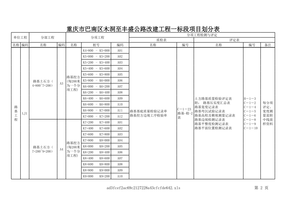 表格模板-重庆市巴南木洞至丰盛公路改建工程项目划分表 精品.xls_第2页