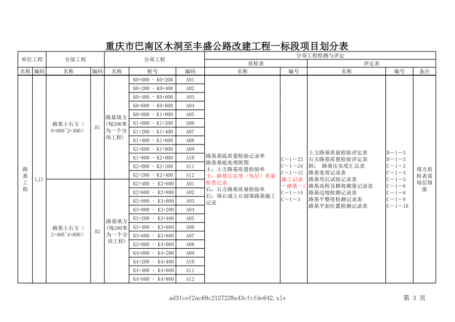 表格模板-重庆市巴南木洞至丰盛公路改建工程项目划分表 精品.xls_第3页