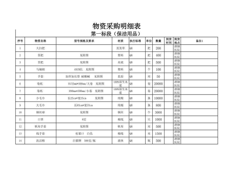 表格模板-采购项目明细表 精品.xls_第1页