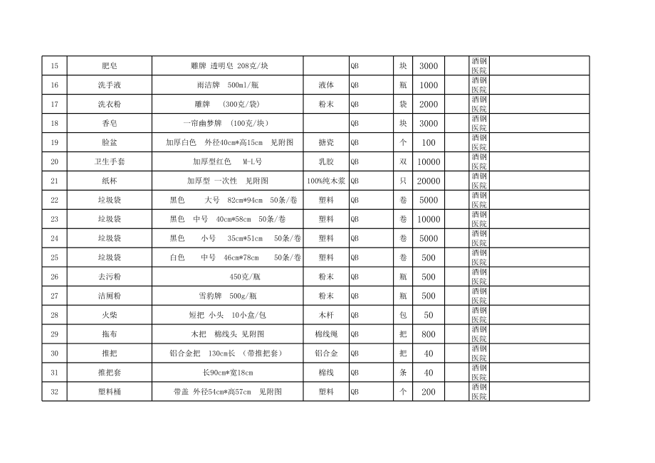 表格模板-采购项目明细表 精品.xls_第2页