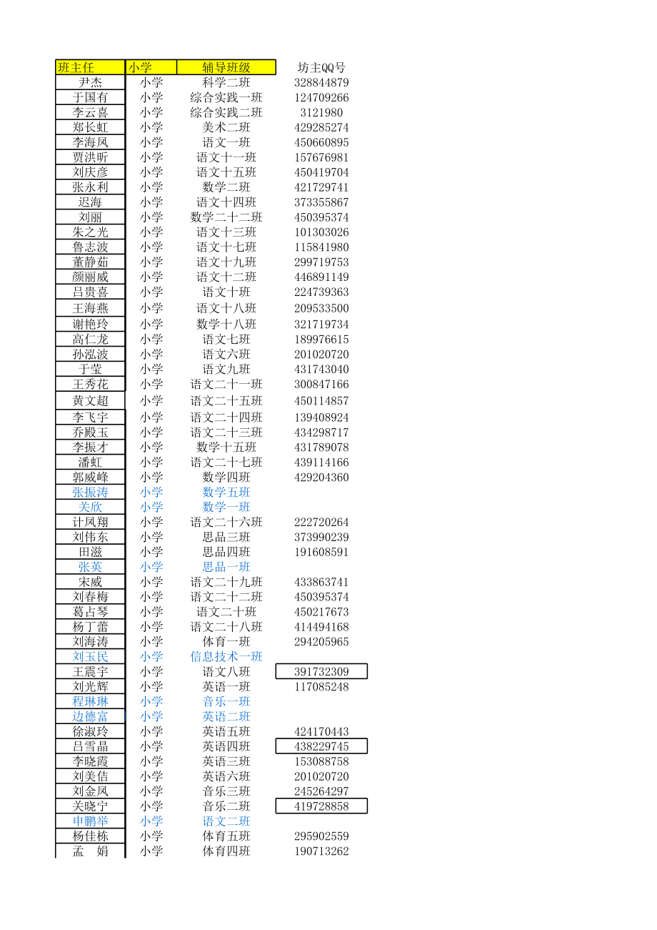 表格模板-黑龙江小学坊主QQ群统计表XXXX 精品.xls_第1页