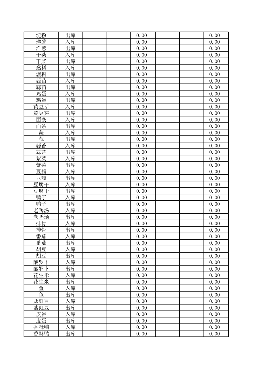 表格模板-食堂出入库明细账统计表XLS3页 精品.xls_第2页