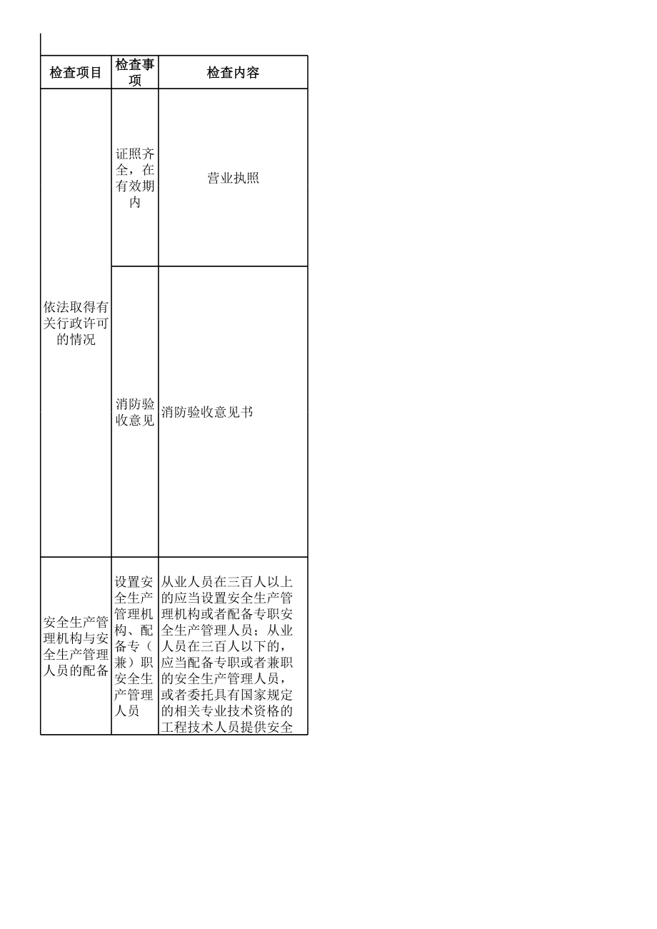 表格模板-集贸市场安全检查表 精品.xls_第1页