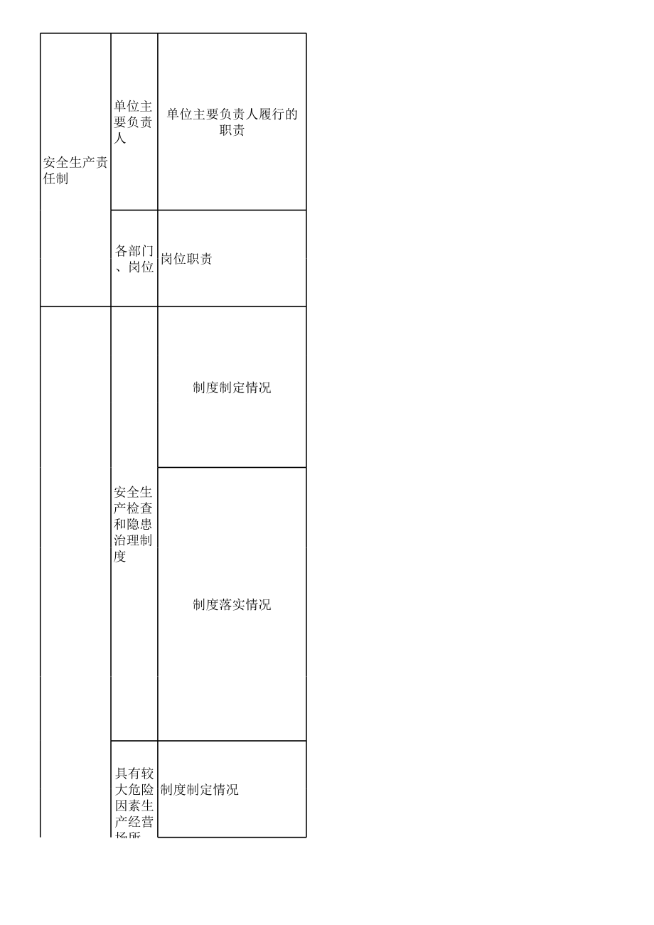 表格模板-集贸市场安全检查表 精品.xls_第2页