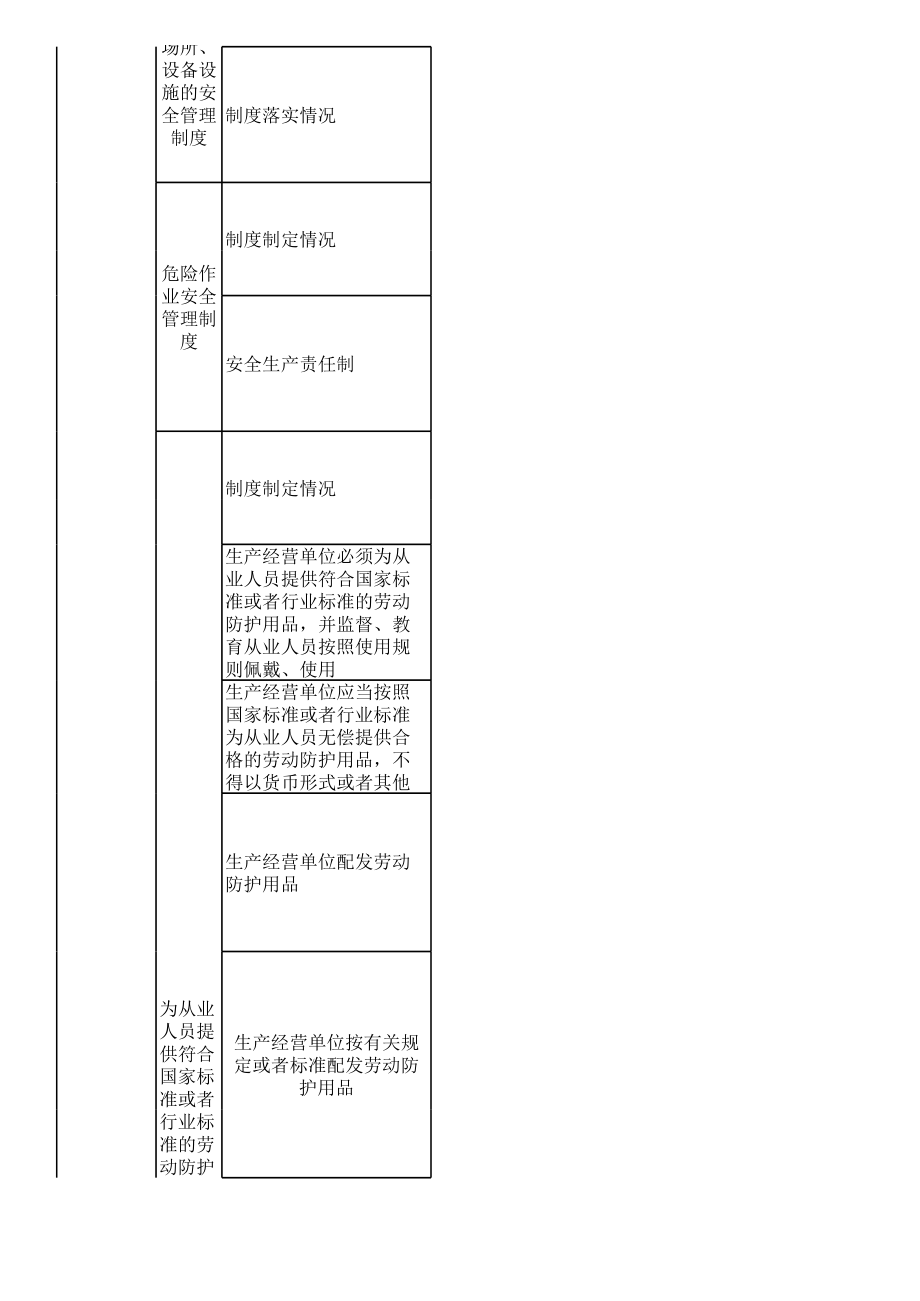 表格模板-集贸市场安全检查表 精品.xls_第3页