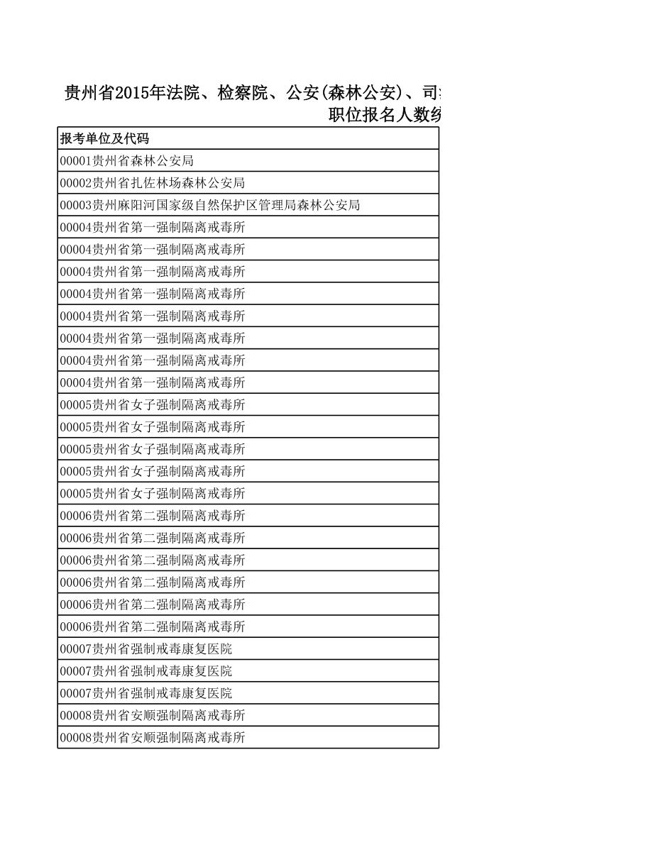 表格模板-面向社会公开招录人民警察各职位报名人数统计表 精品.xls_第1页