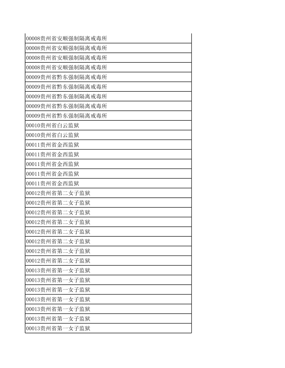 表格模板-面向社会公开招录人民警察各职位报名人数统计表 精品.xls_第2页