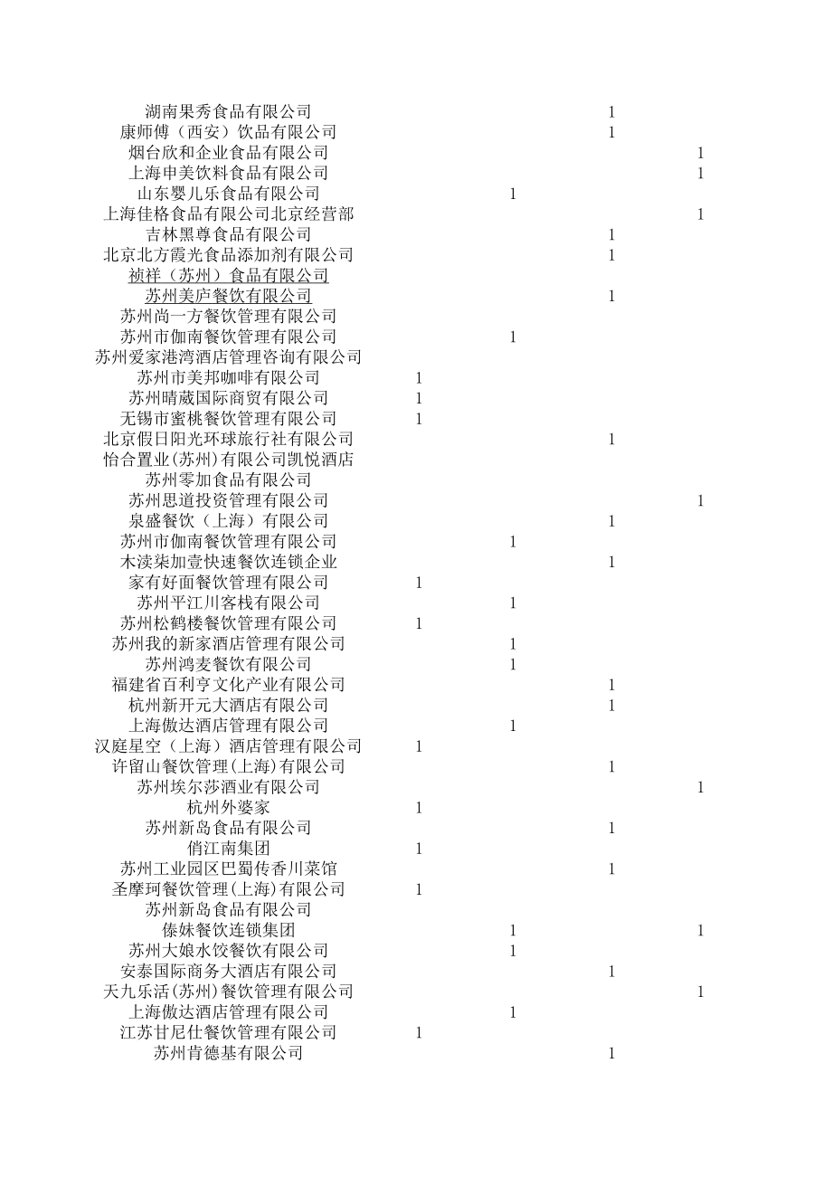 表格模板-食品行业统计表 精品.xls_第3页