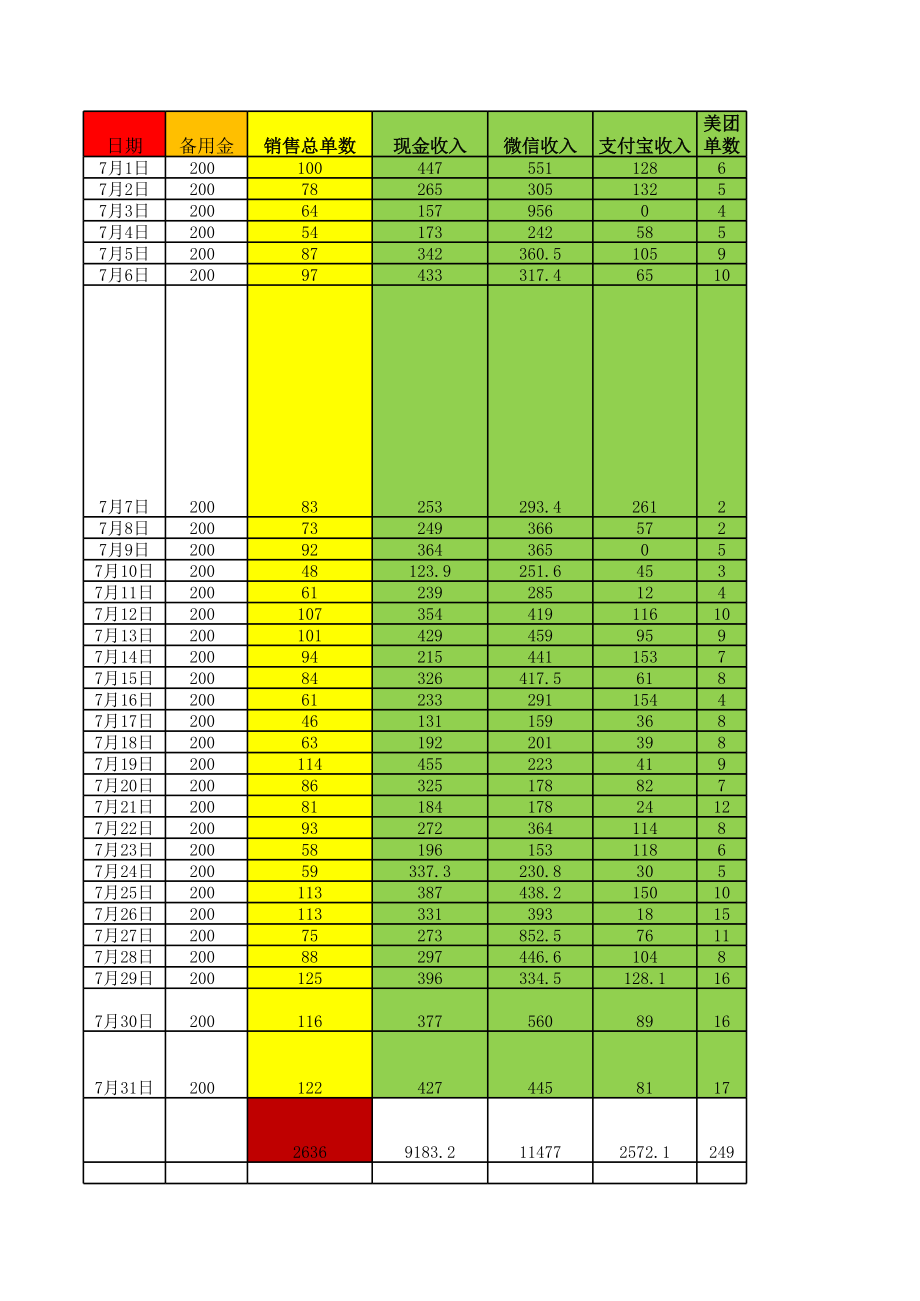 表格模板-销售表模板XLS3页 精品.xls_第1页