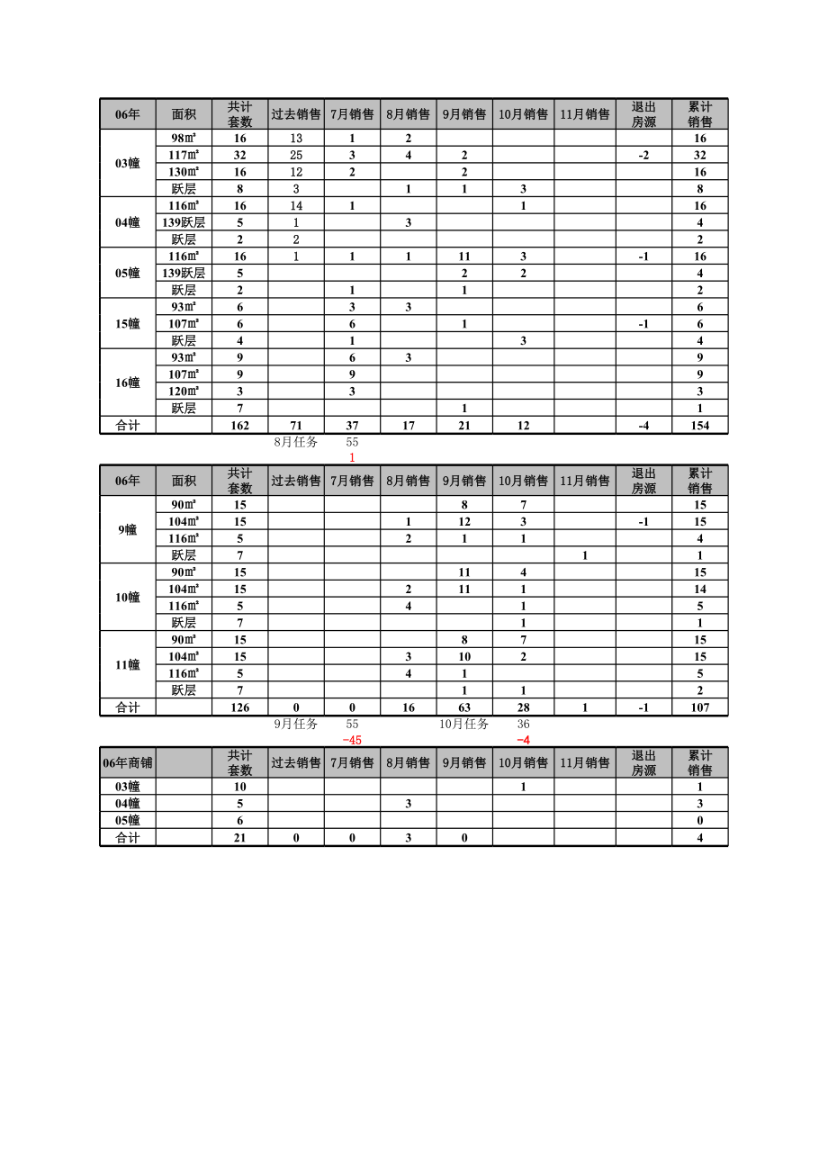 表格模板-销售检测表 精品.xls_第3页