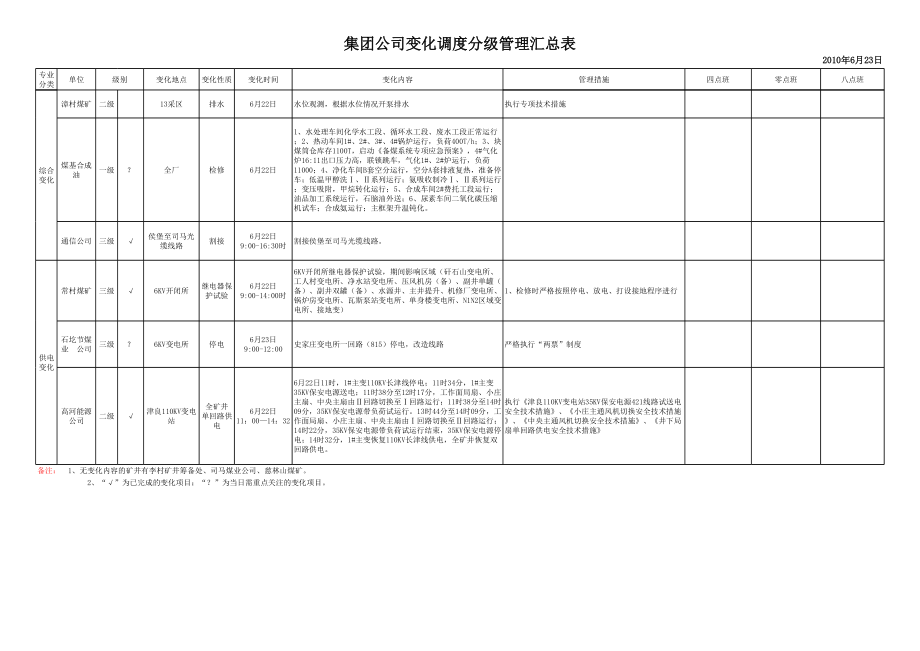 表格模板-集团公司变化调度分级管理汇总表 精品.xls_第2页