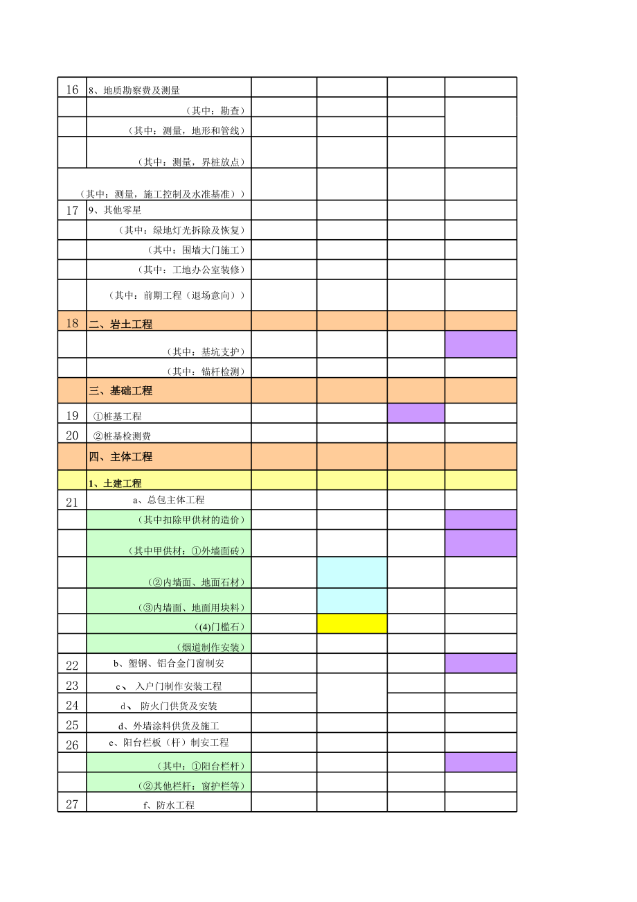 表格模板-项目建安成本目标完成情况统计表 精品.xls_第2页