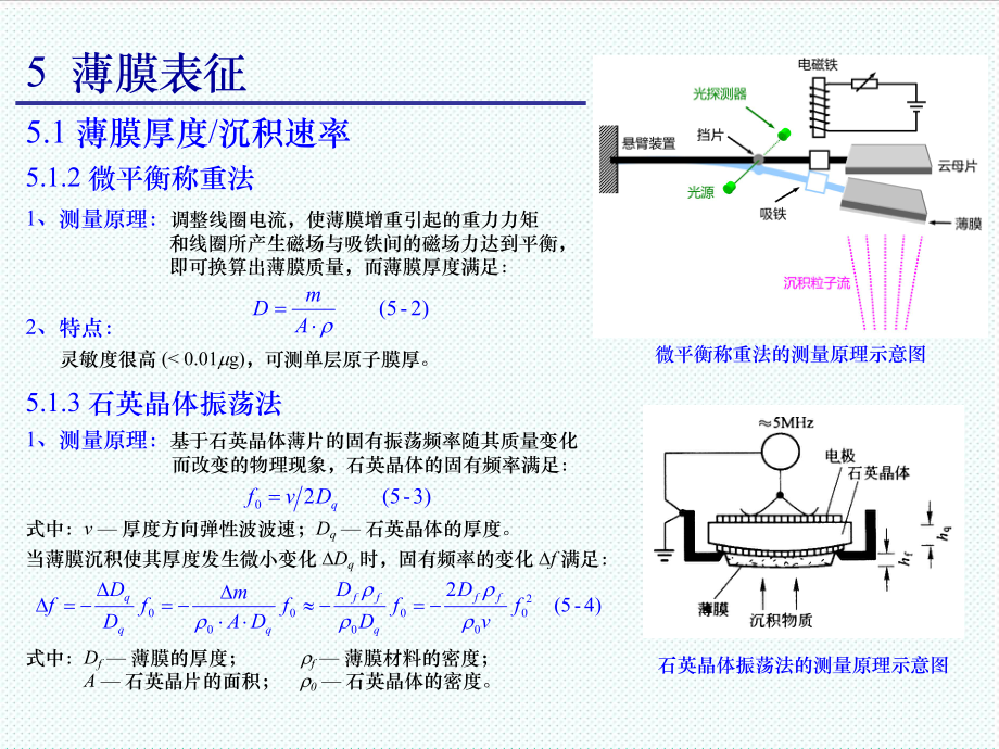 01190660薄膜材料与技术09级第5章薄膜表征.ppt_第2页