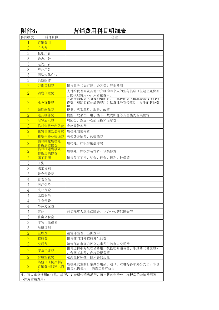 表格模板-附件8营销费用科目明细表 精品.xls_第1页