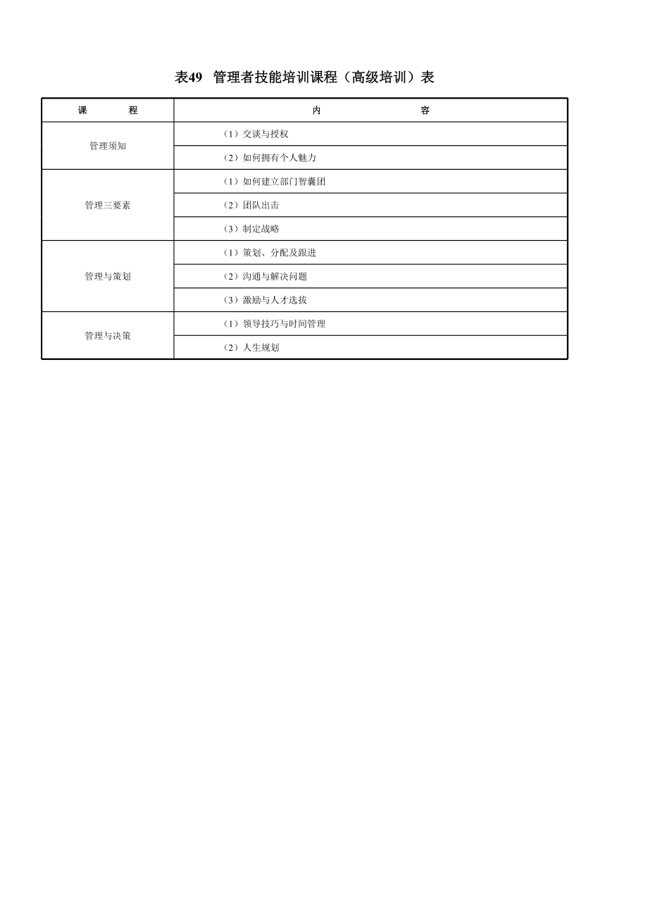 表格模板-高级培训表 精品.xls_第2页