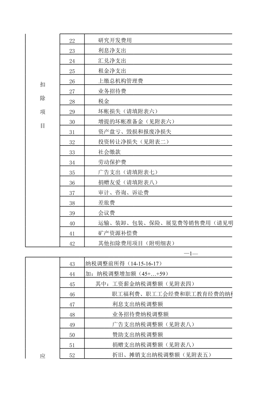 表格模板-高新区企业所得税季度申报表 精品.xls_第2页