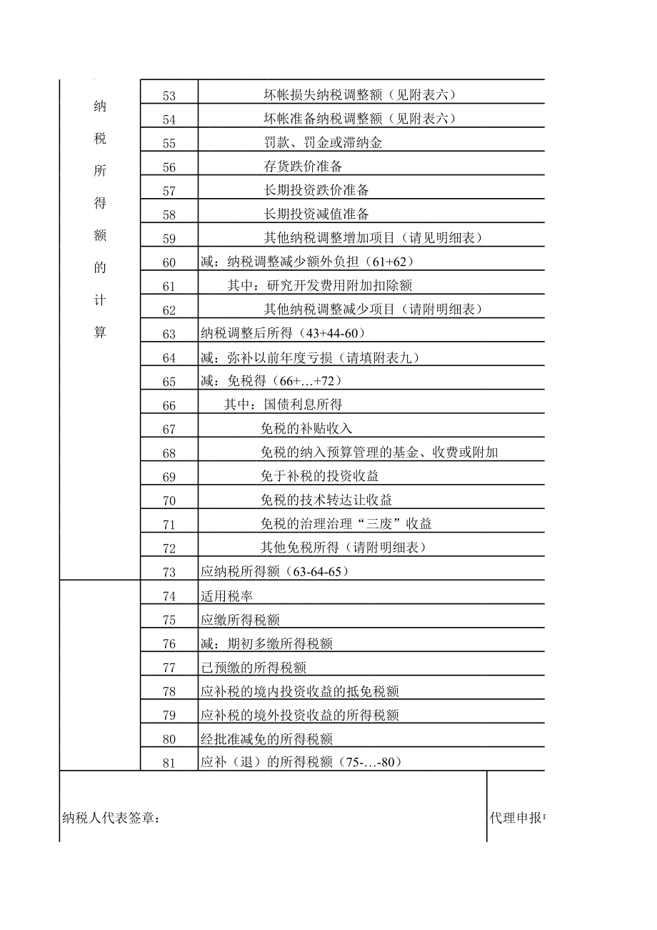 表格模板-高新区企业所得税季度申报表 精品.xls_第3页