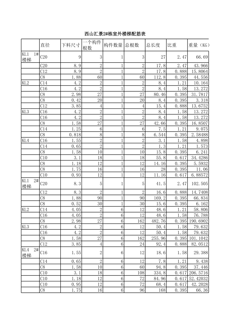 表格模板-钢筋统计料表模板 精品.xls_第1页