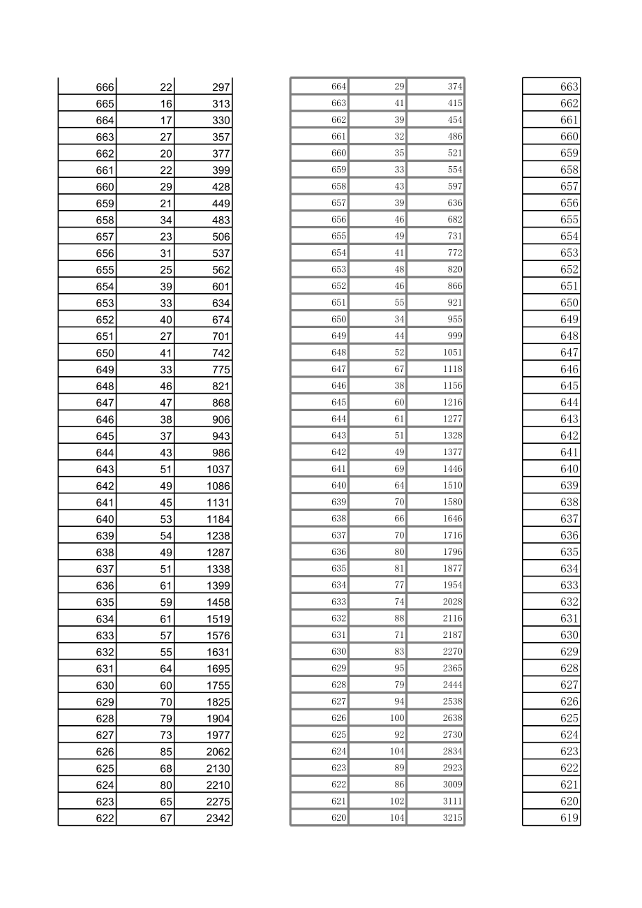 表格模板-黑龙江理科近年分段统计表 精品.xls_第2页