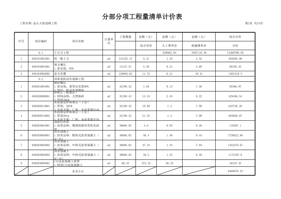 表格模板-金山大街道路工程一标段道路清单报价表 精品.xls_第2页