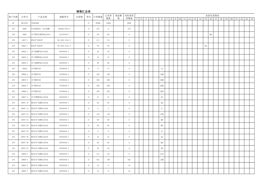 表格模板-销售汇总表 精品.xls_第1页