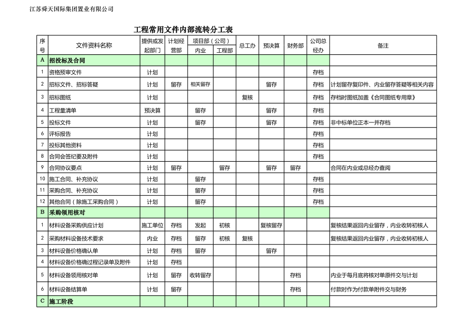 表格模板-项目工程资料管理表试行稿 精品.xls_第3页