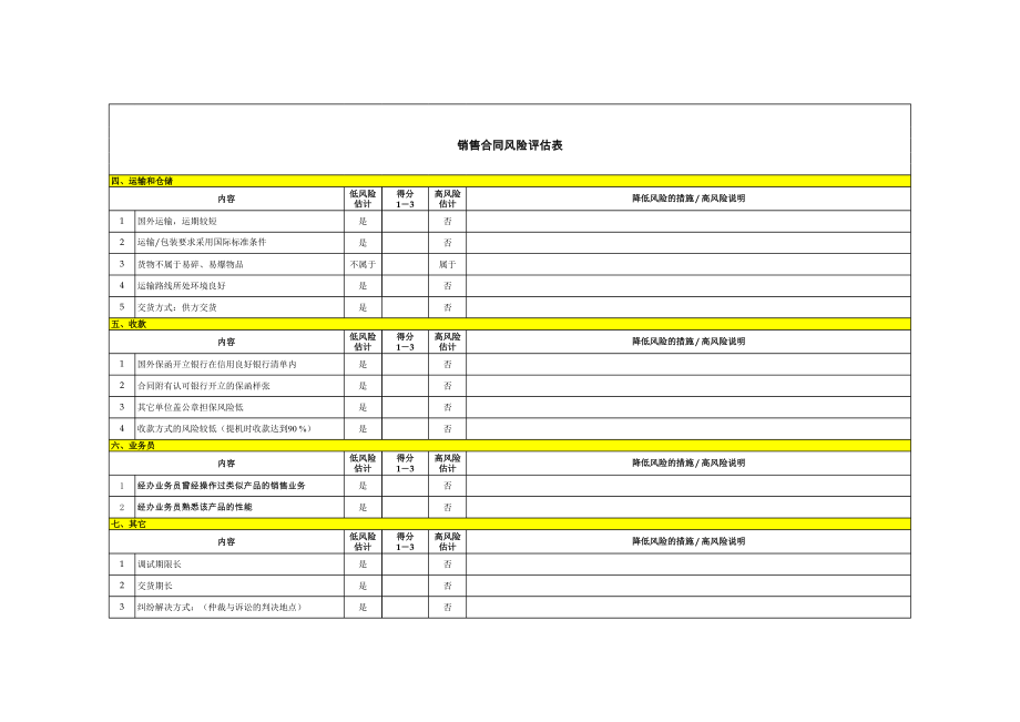 表格模板-销售合同风险评估表 精品.xls_第2页