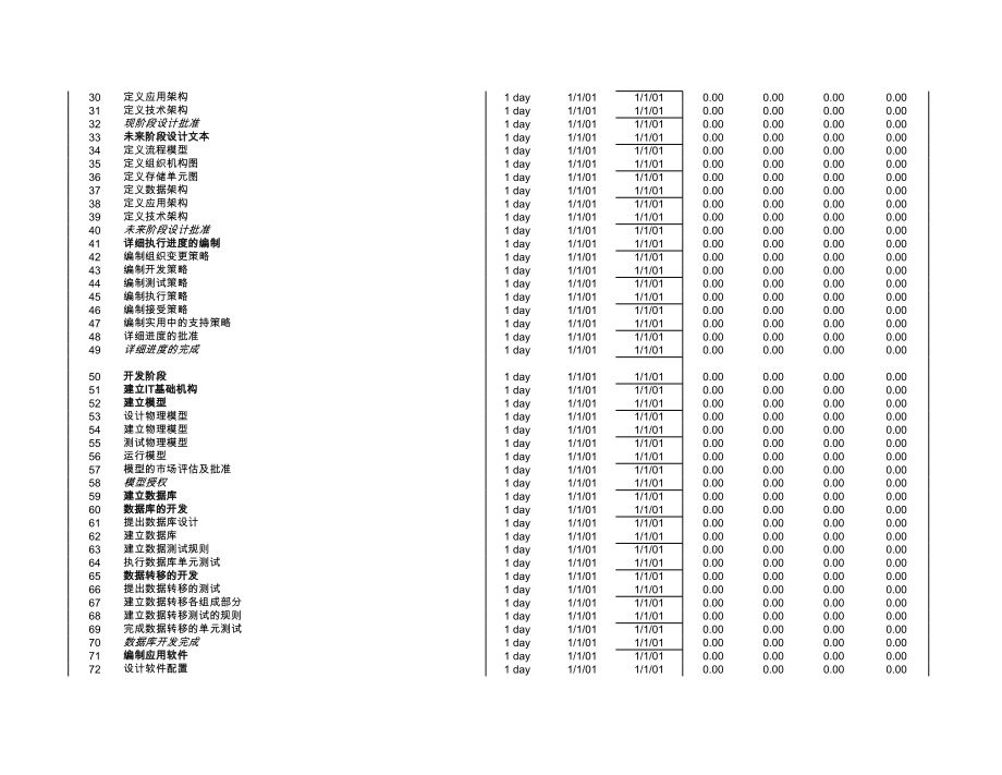 表格模板-项目管理表格项目计划 精品.xls_第3页