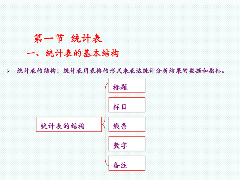 表格模板-52统计表统计图 精品.ppt_第3页