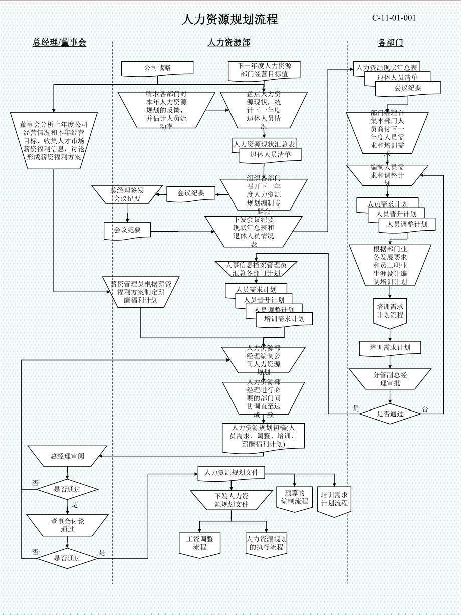 表格模板-45完整版人力资源流程图34页2 精品.ppt_第2页