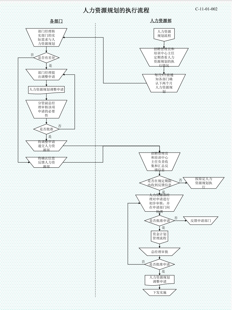 表格模板-45完整版人力资源流程图34页2 精品.ppt_第3页