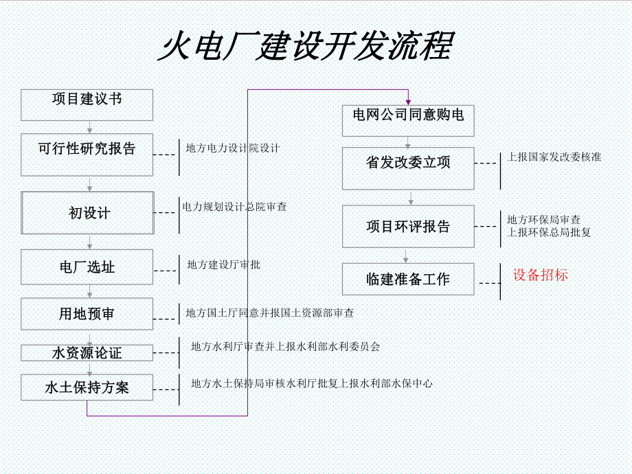 火电厂各系统流程图（PPT51页).ppt_第2页