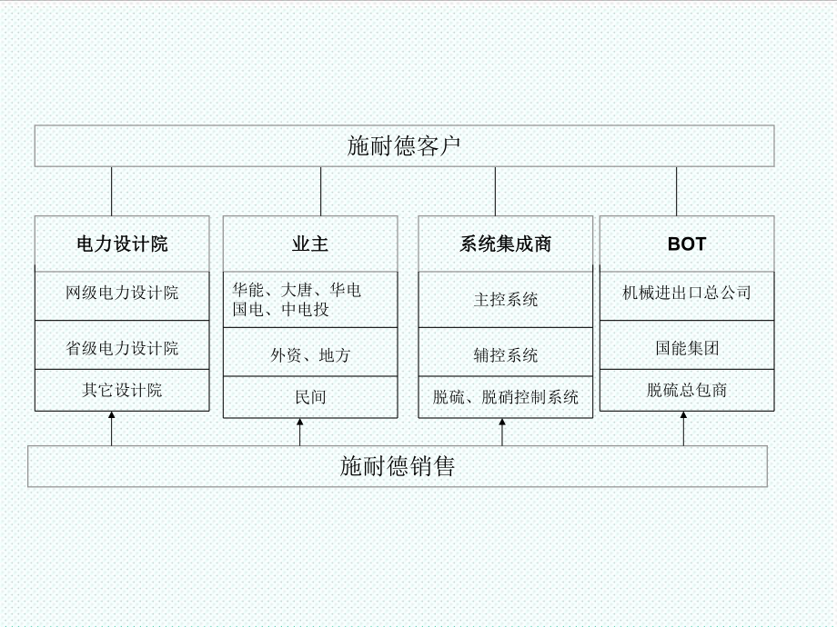 火电厂各系统流程图（PPT51页).ppt_第3页