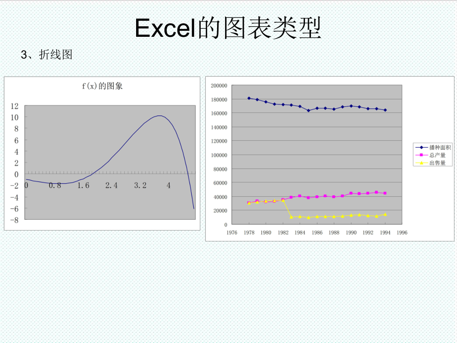 表格模板-Excel在经济管理中的高级应用4图表制作 精品.ppt_第3页