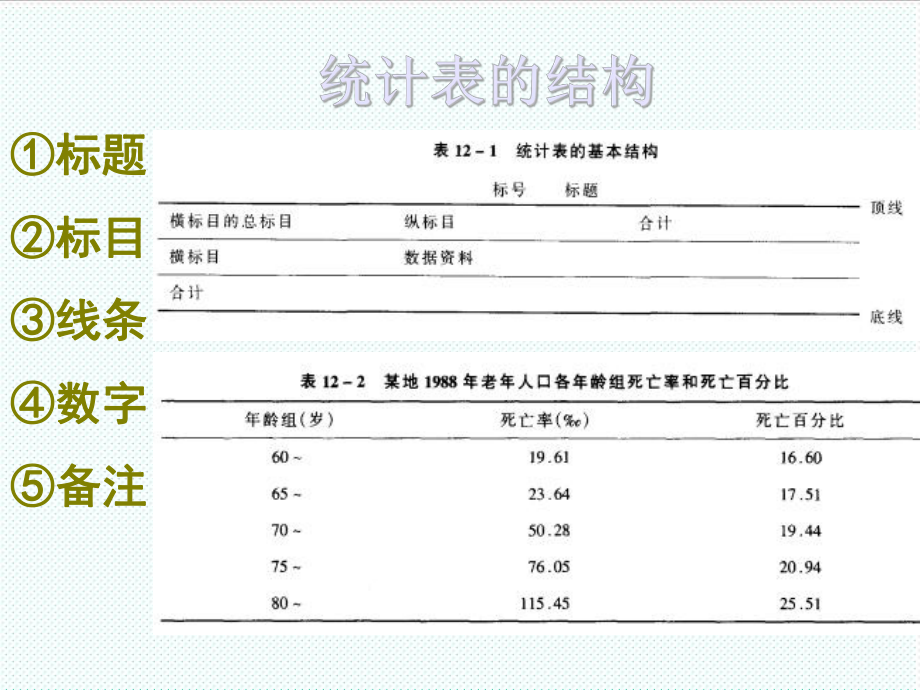 表格模板-11统计图与统计表 精品.ppt_第3页