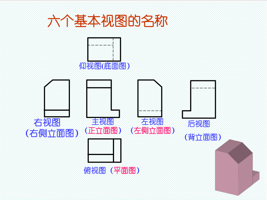 表格模板-10第八章工程形体的表达方法4 精品.ppt_第3页