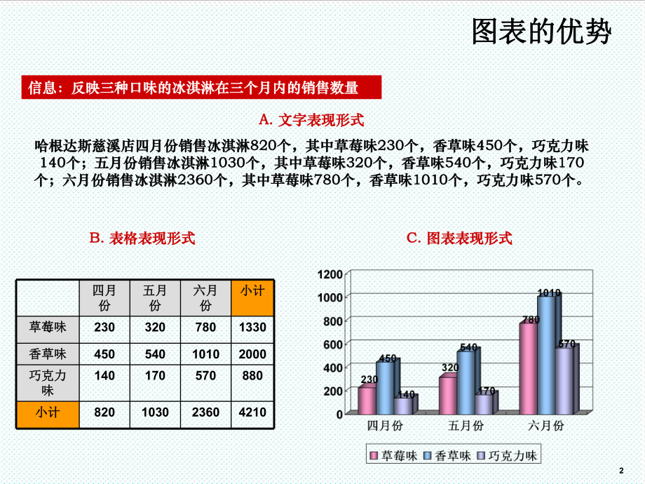 表格模板-Excel统计图表技巧 精品.ppt_第2页