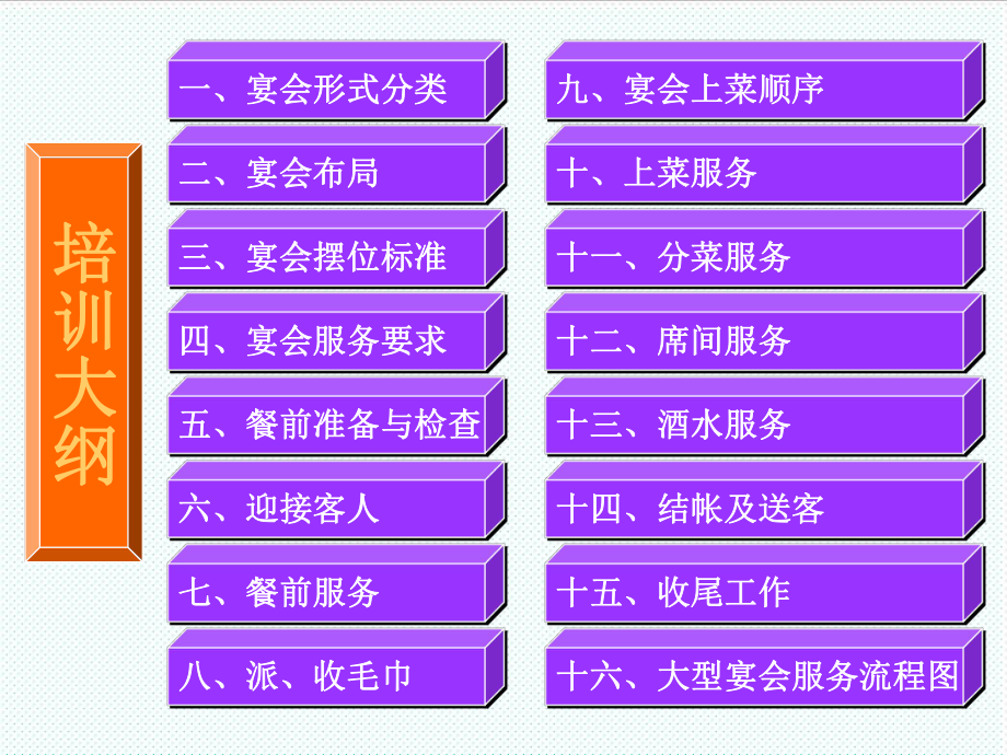 表格模板-3宴会操作规程与流程图 精品.ppt_第2页