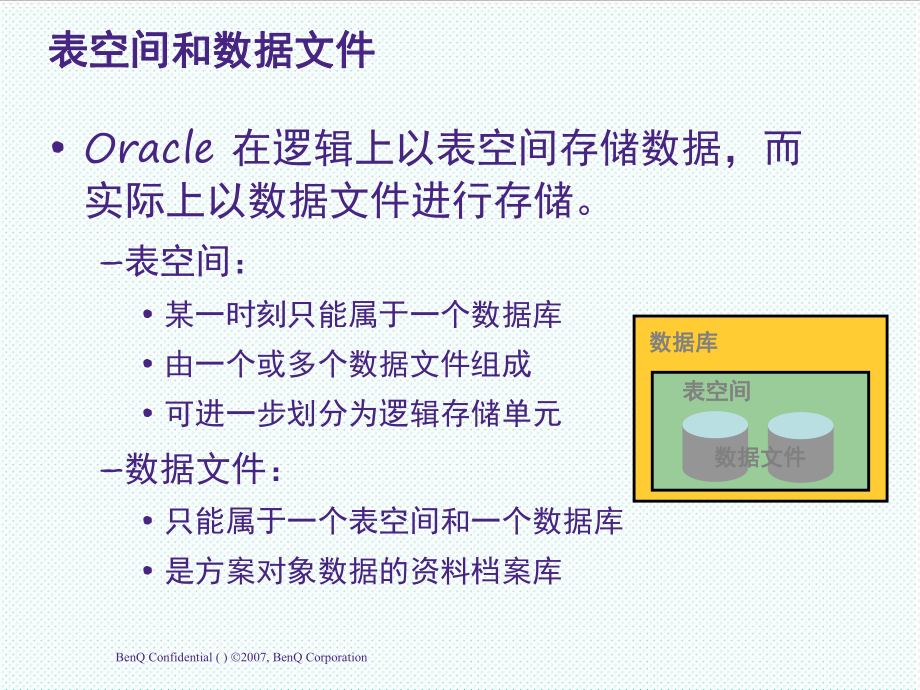 表格模板-oralce DBA 培训 DBAIles08维护表空间和数据文件 精品.ppt_第3页