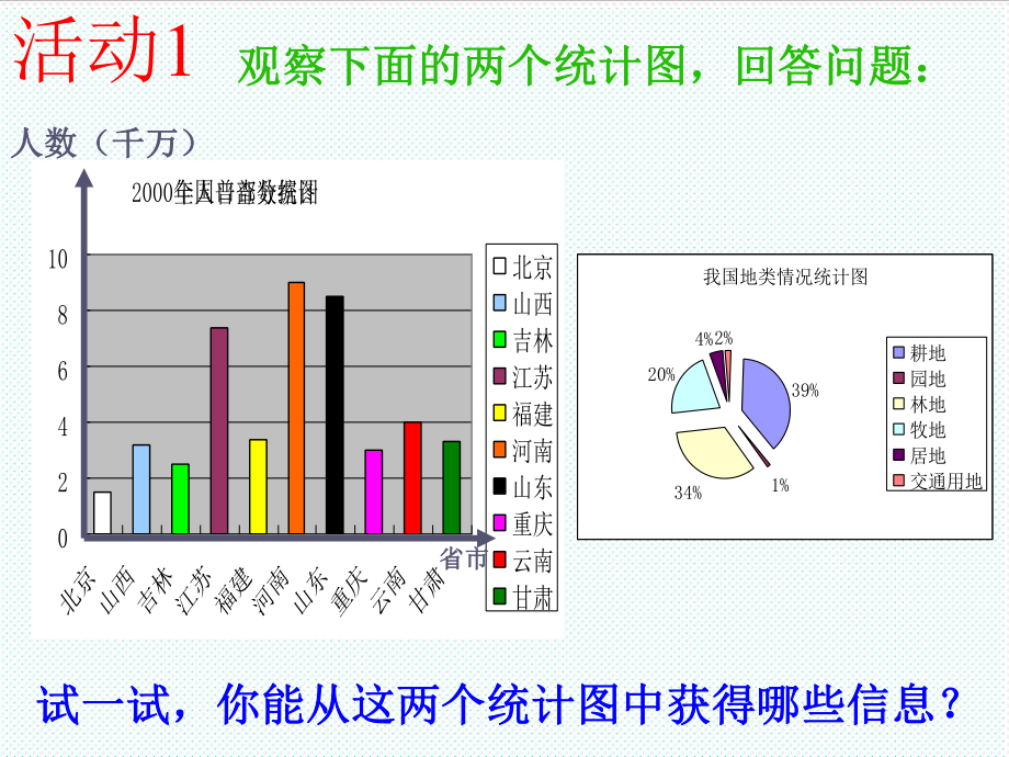 表格模板-121几种常见的统计图表 精品.ppt_第3页