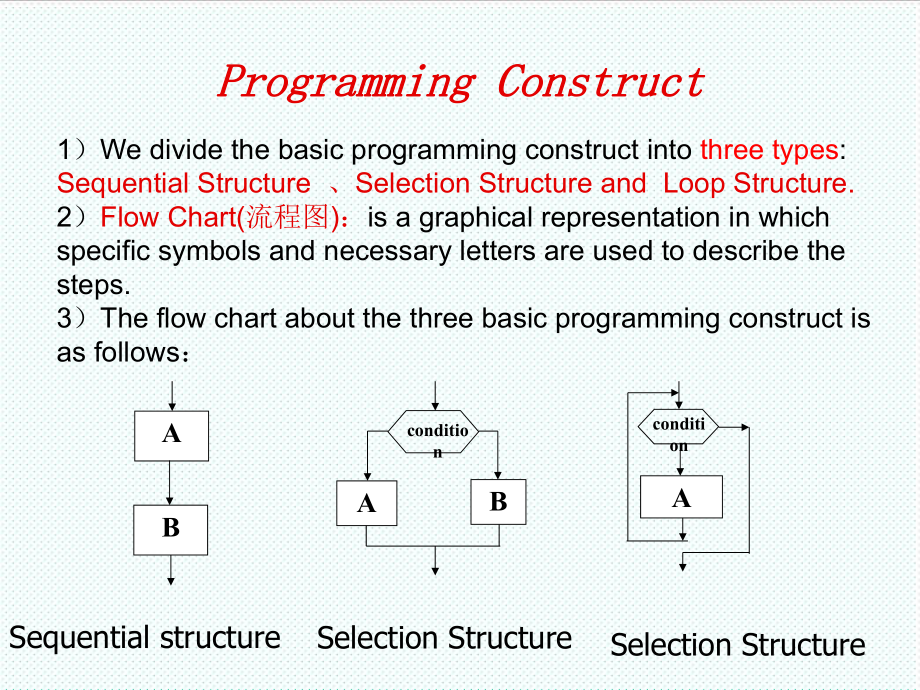 表格模板-Chart流程图is 精品.ppt_第2页